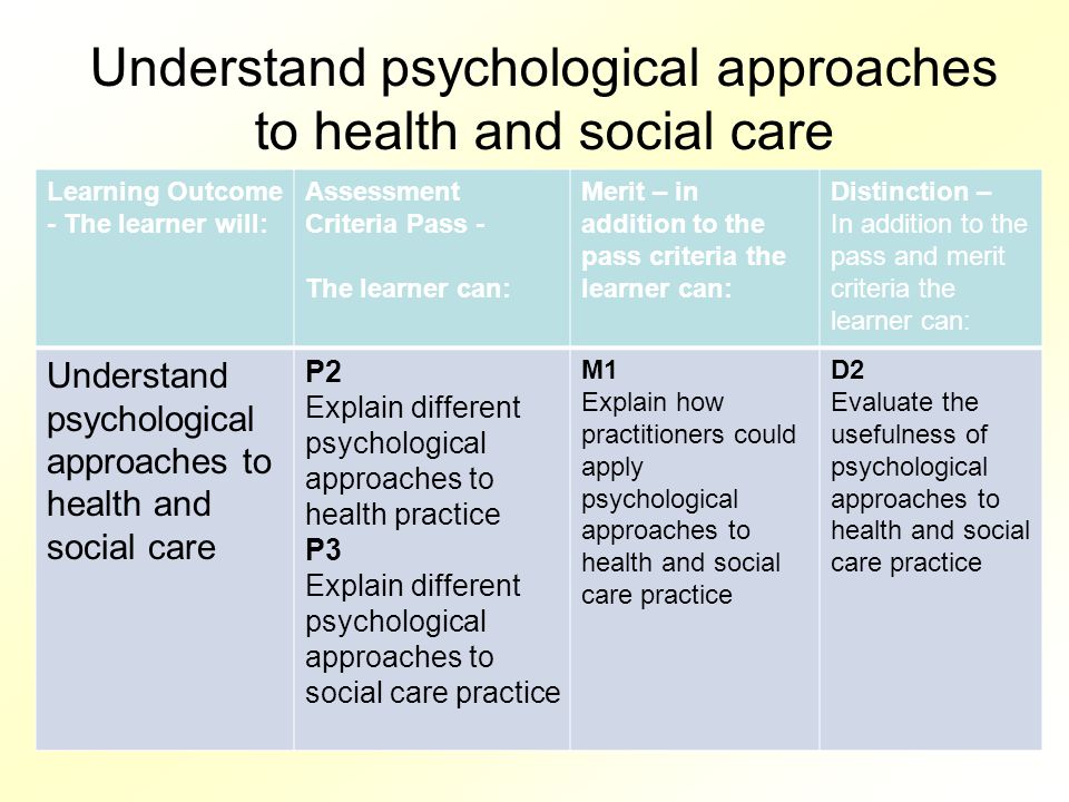Understand psychological approaches to health and social care